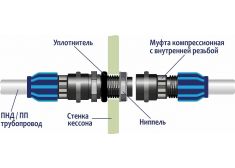 ГРИНЛОС Кессон 4