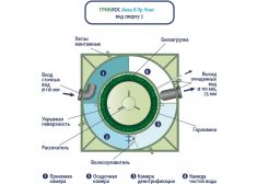 ГРИНЛОС Аква 8 Пр Лонг